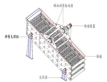 圓振動篩結構圖.