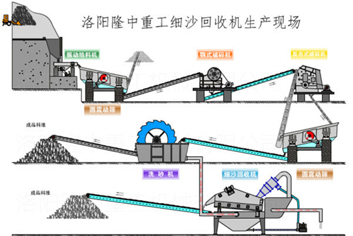 制砂生產(chǎn)流程圖.jpg